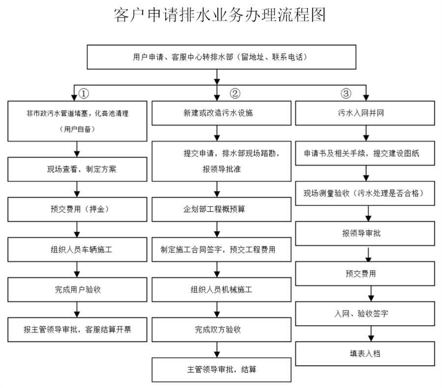 排水安装流程图图片.jpg